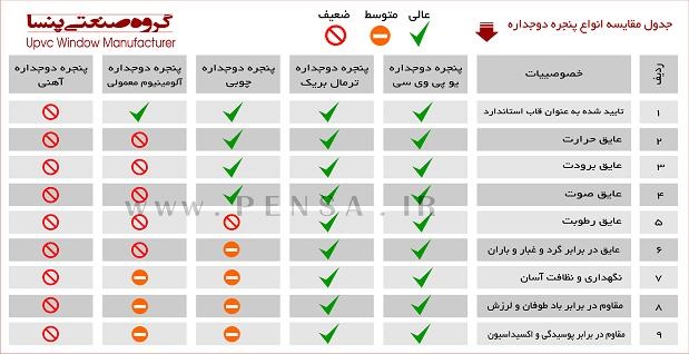 آمار و نمودار اجزاء پنجره آمار و نمودار اجزاء پنجره