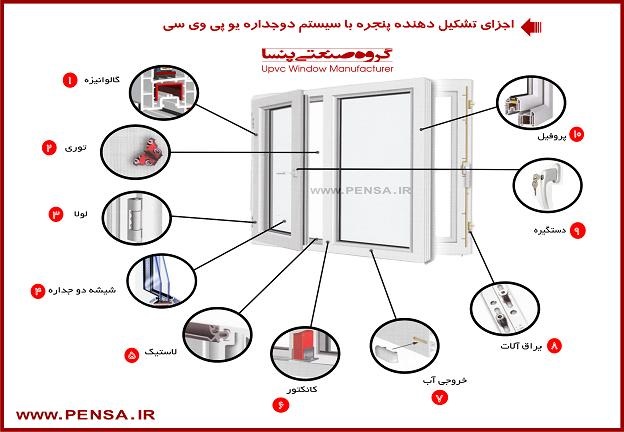 مقایسه انواع پنجره های دوجداره مقایسه انواع پنجره های دوجداره