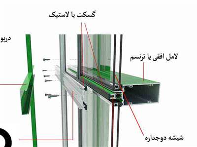 اتصالات کرتین وال
